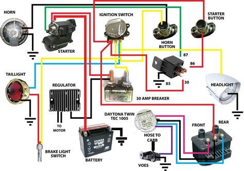 diy harley electrical box|harley breakout box ports.